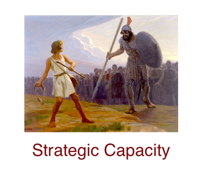 strategic-capacity